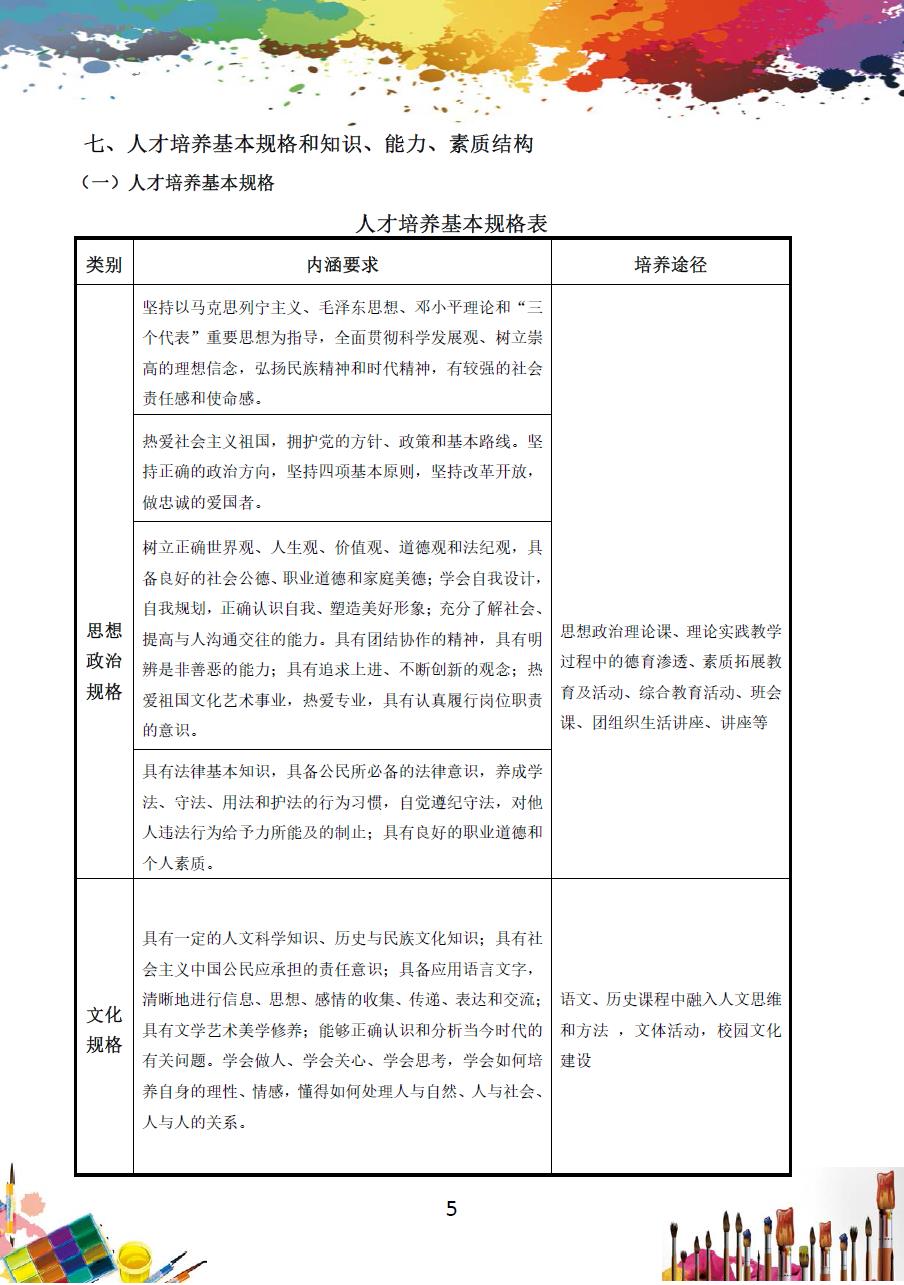 美术绘画专业人才培养方案