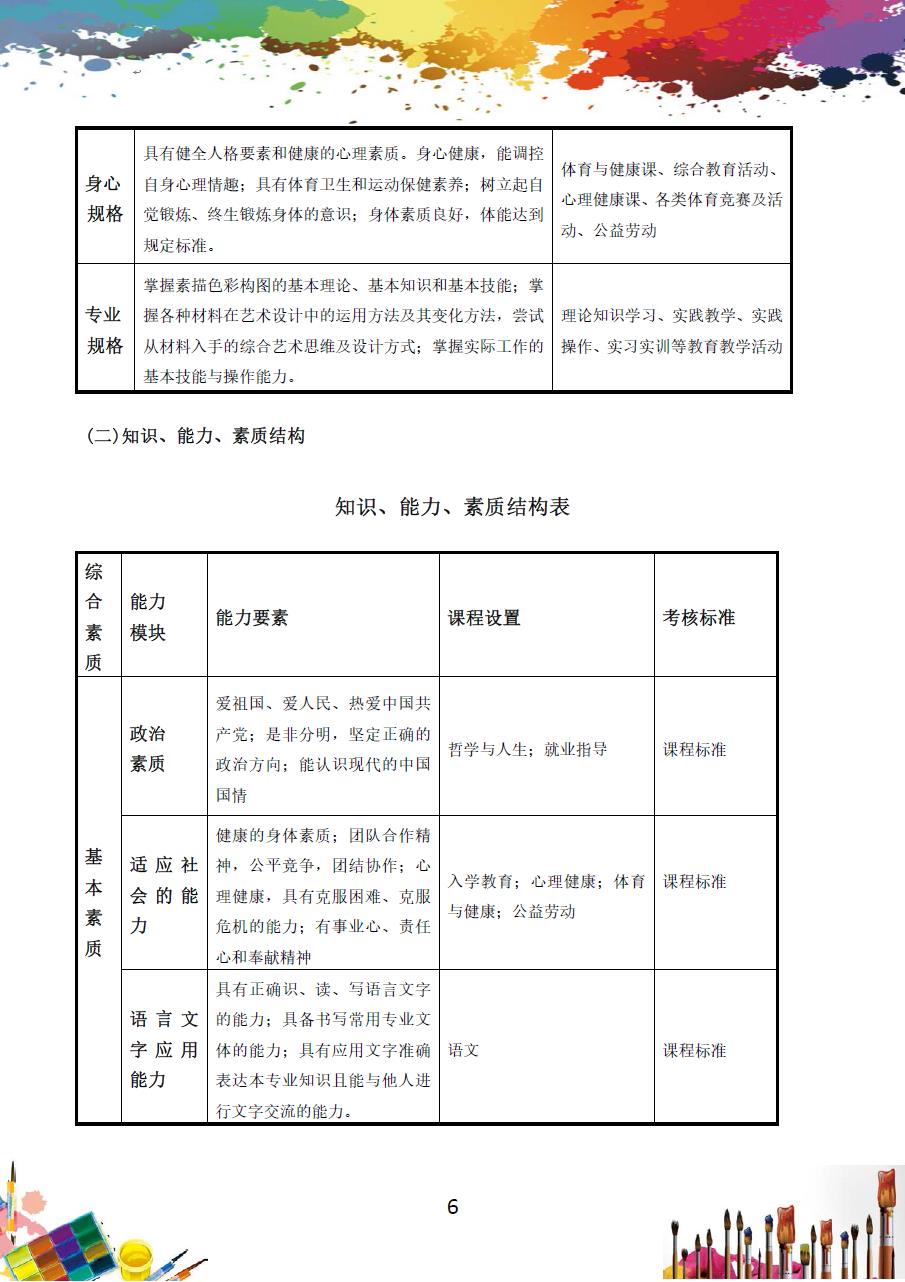 美术绘画专业人才培养方案