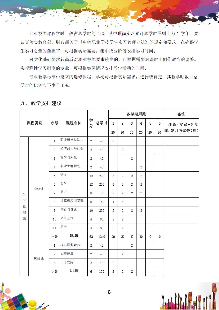 美术绘画专业人才培养方案