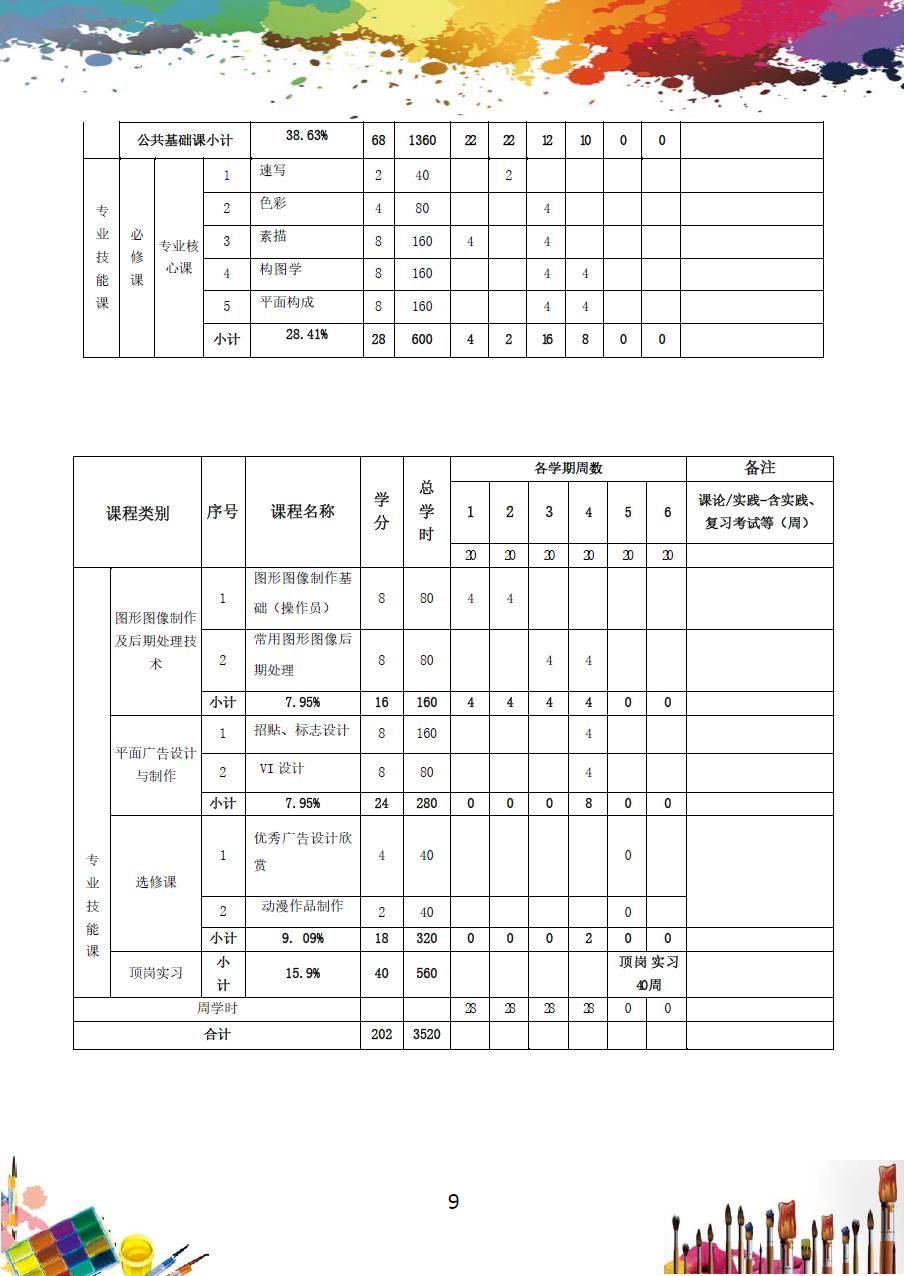 美术绘画专业人才培养方案