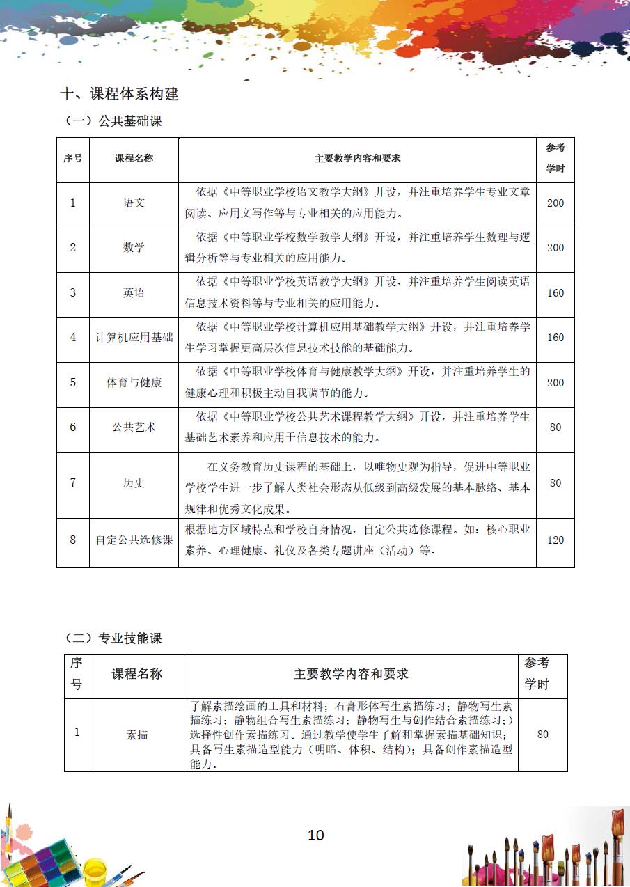美术绘画专业人才培养方案