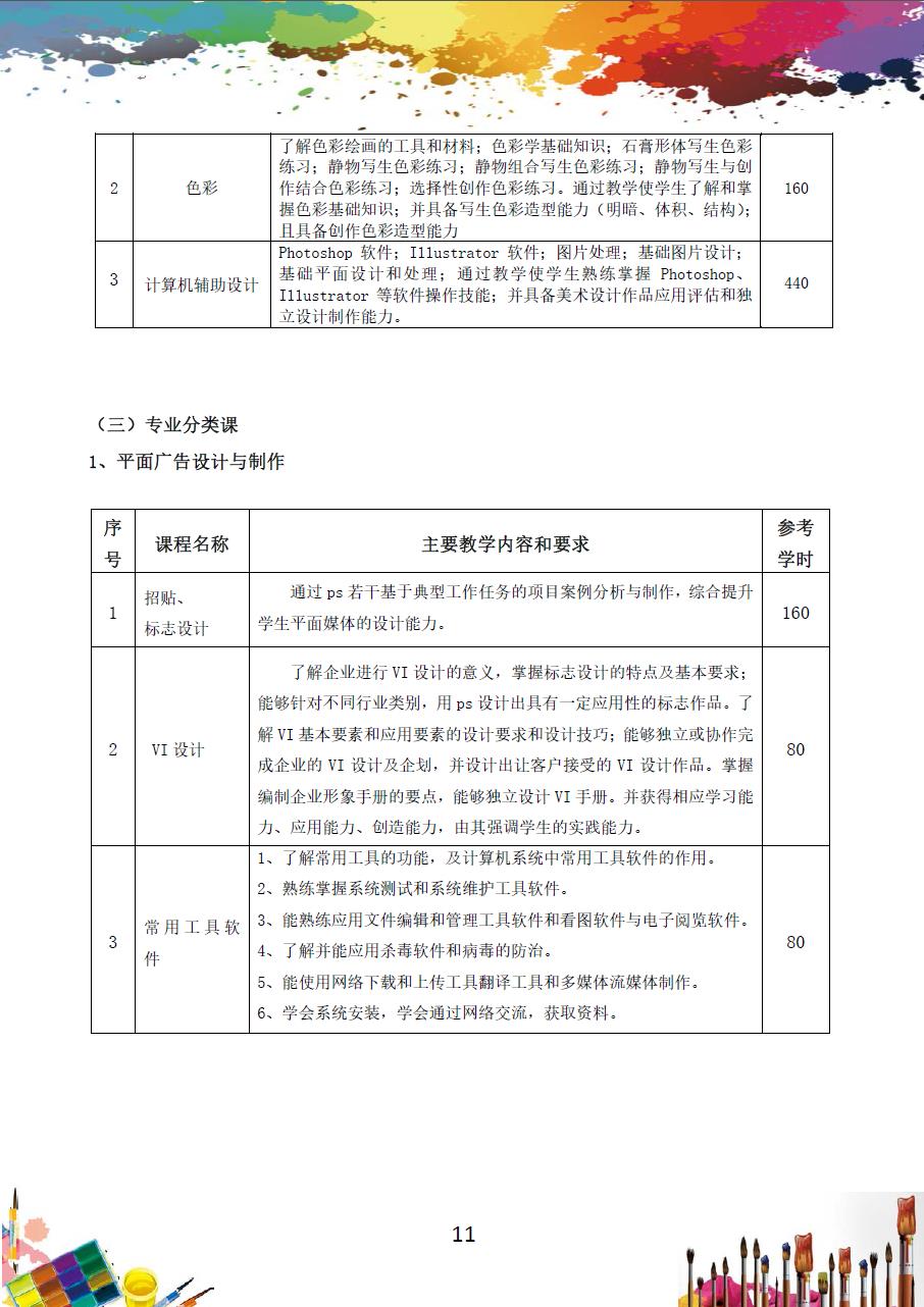 美术绘画专业人才培养方案