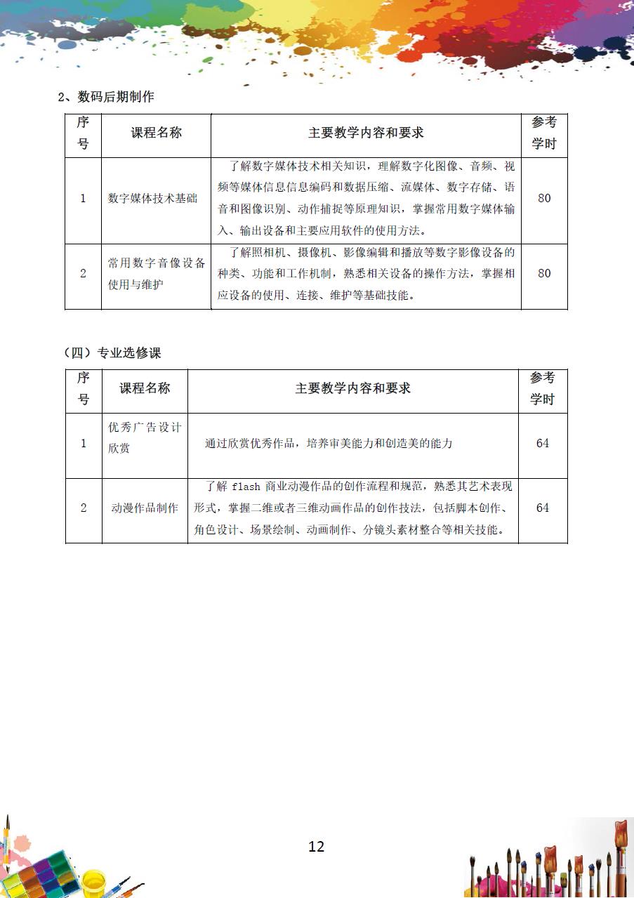美术绘画专业人才培养方案