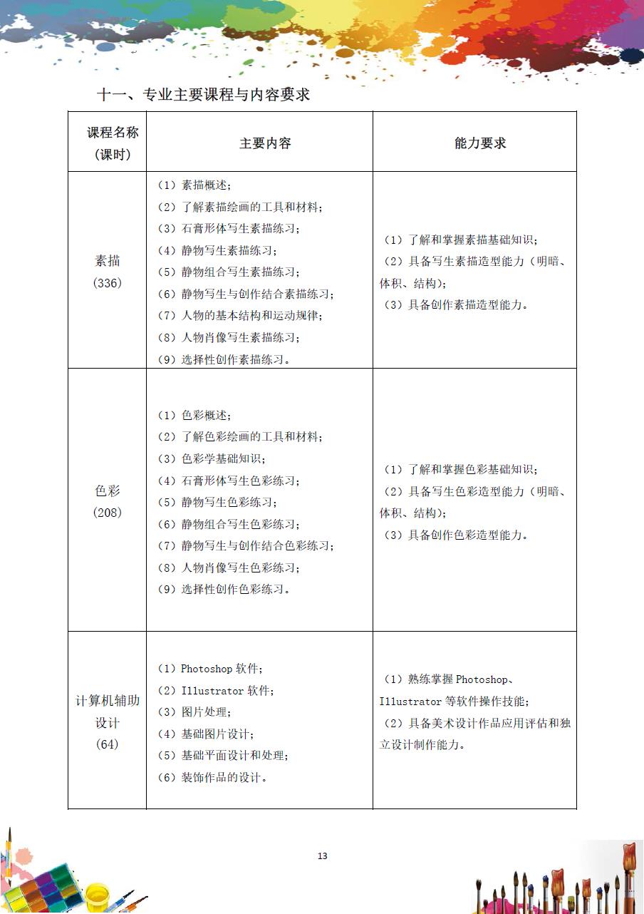 美术绘画专业人才培养方案