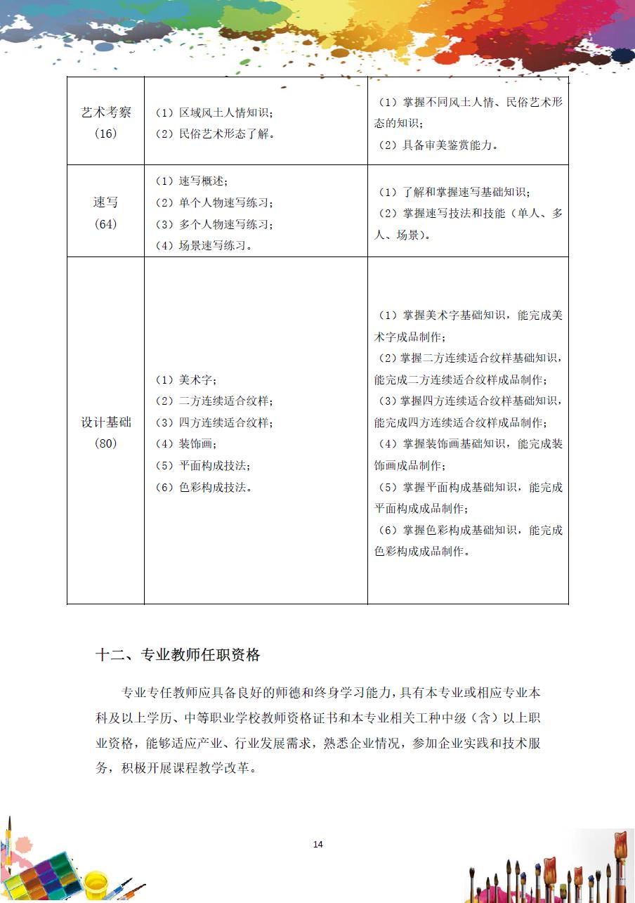 美术绘画专业人才培养方案
