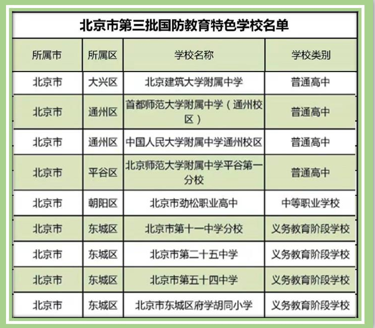 喜报---北京市劲松职业高中获得教育部“国防特色教育学校”荣誉称号