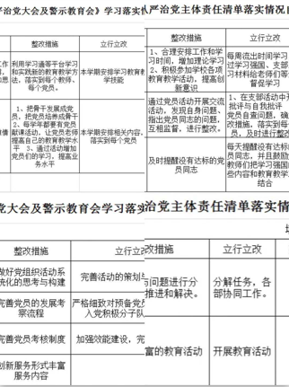 以案为鉴守初心，倡廉导行受洗礼