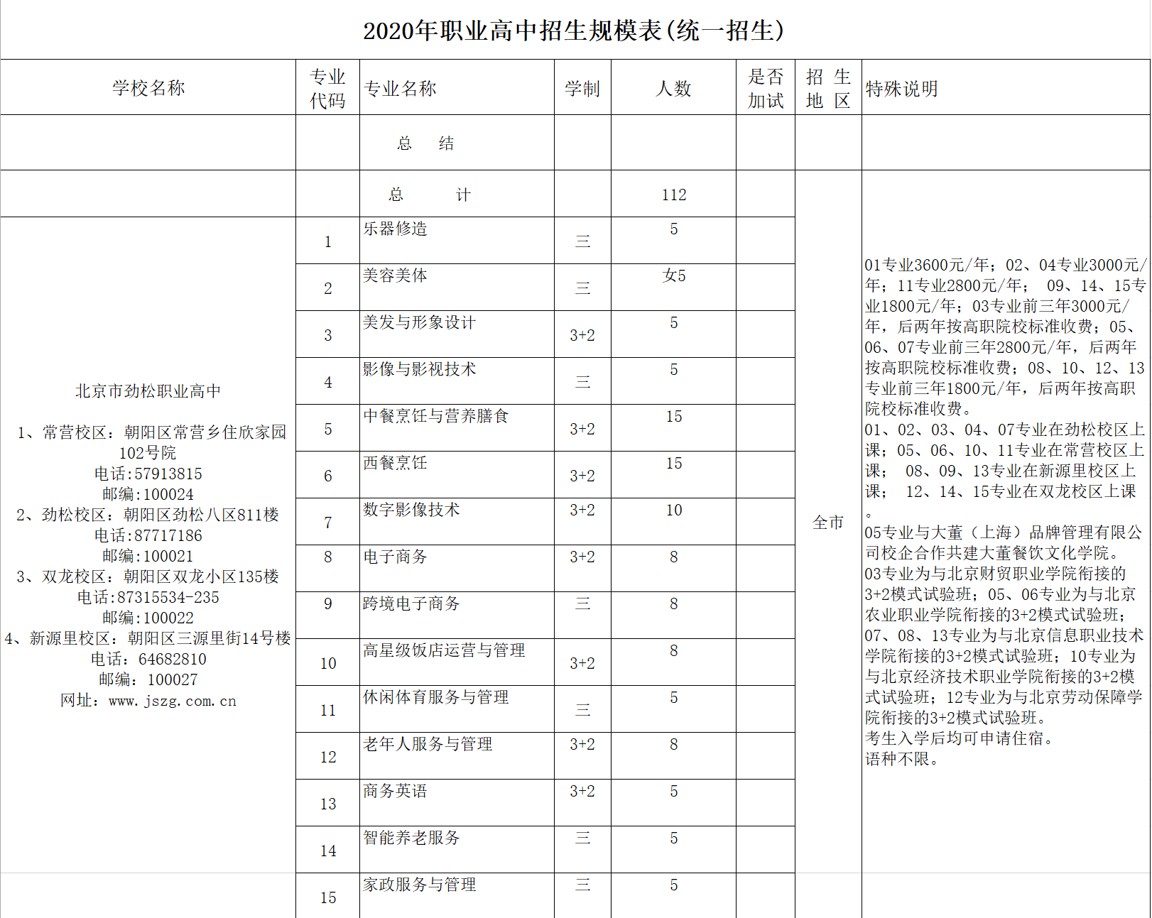 北京市劲松职业高中2020年招生计划表