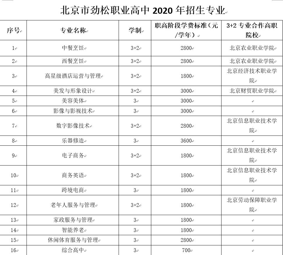 2020年行政事业性收费公示