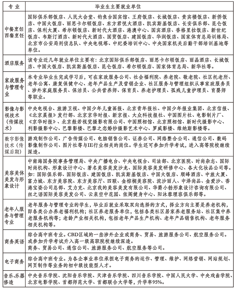 专业设置