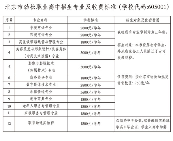2017年行政事业性收费公示